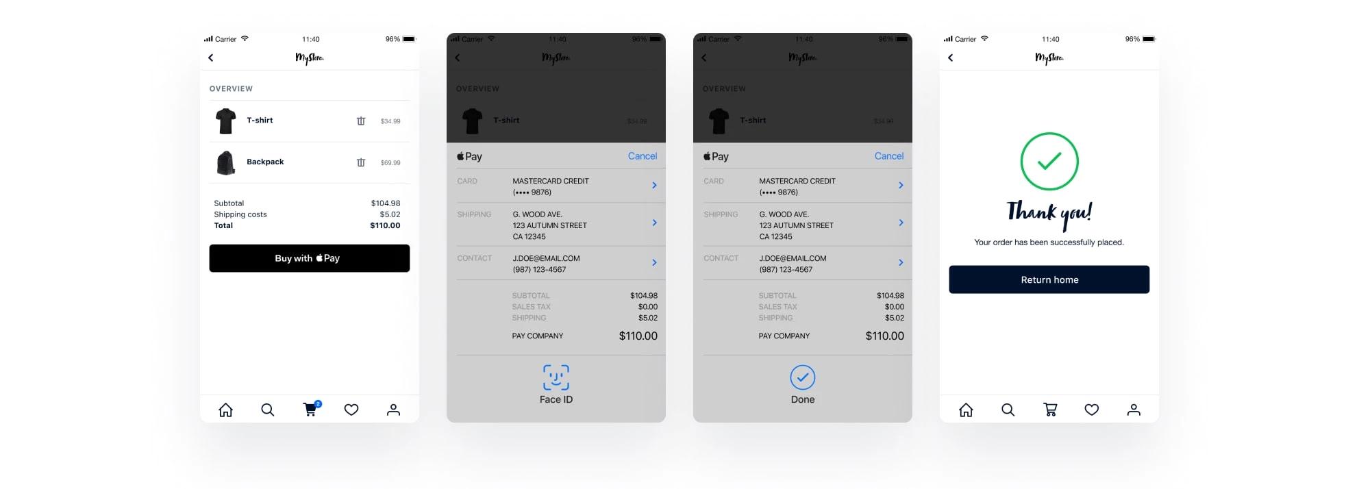 Apple Pay e-wallet betaalflow