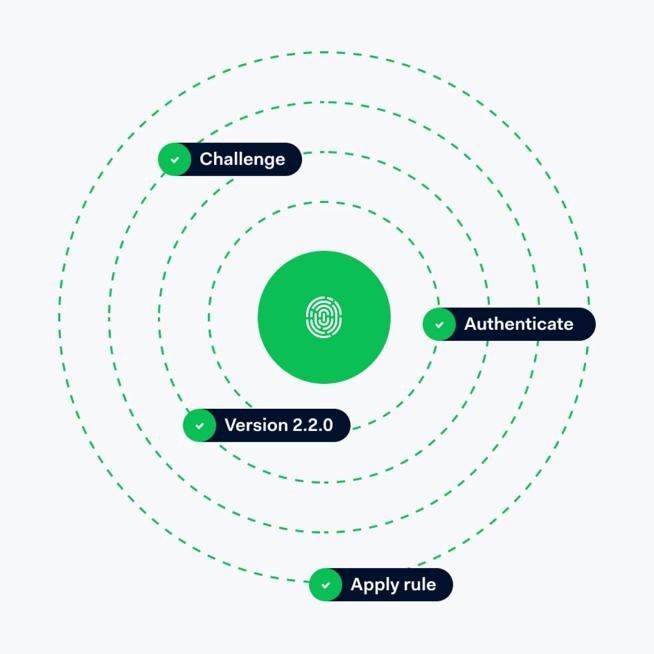 Illustration showing authentication circles