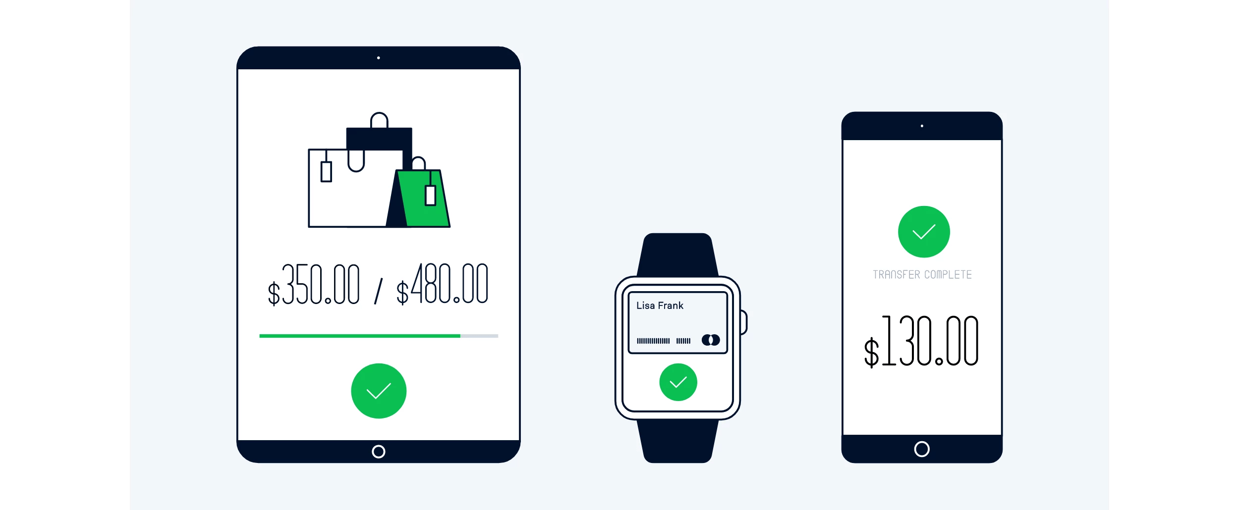 Three devices that show different alternative payment methods