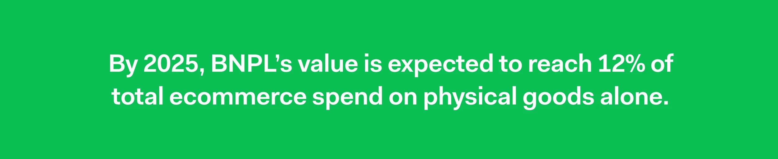 By 2025, BNPL’s value is expected to reach 12% of total ecommerce spend on physical goods alone.