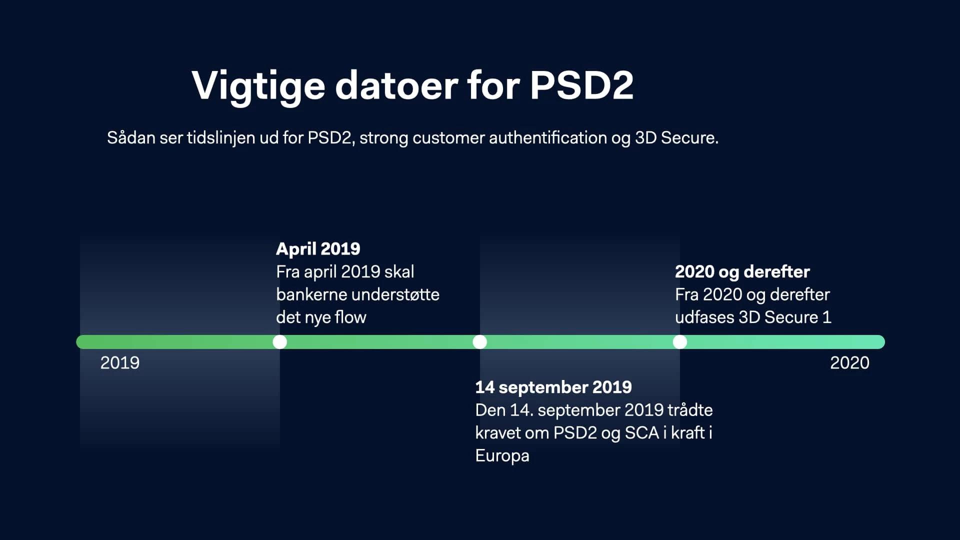 Vigtige datoer for PSD2