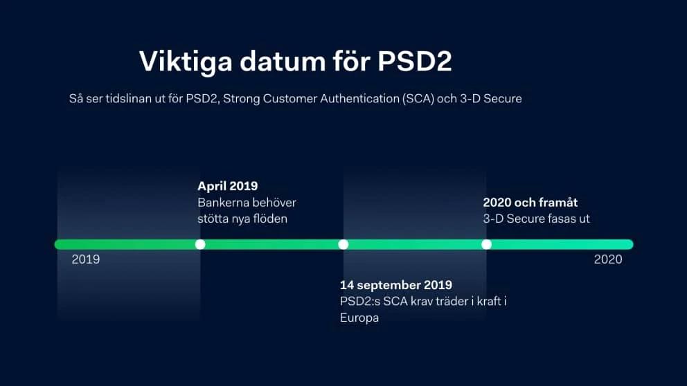 Viktiga datum för PSD2