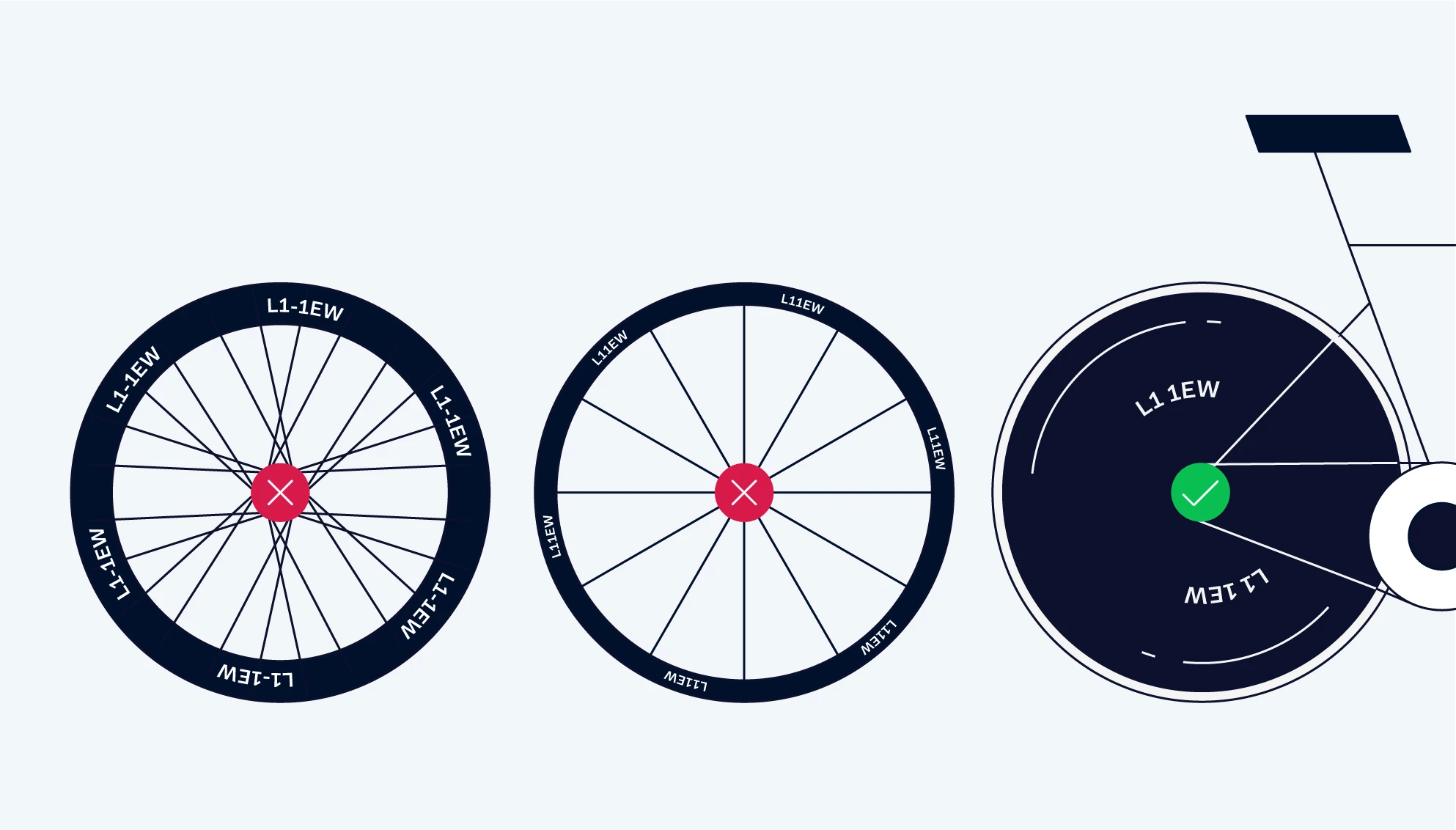 bike wheel illustrations showing differently formatted postcodes