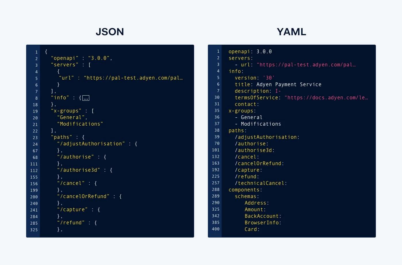 JSON vs YAML for the OpenAPI standard