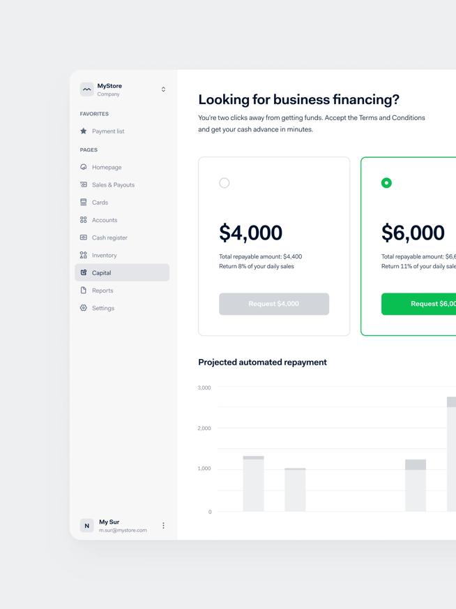 Business financing example dashboard