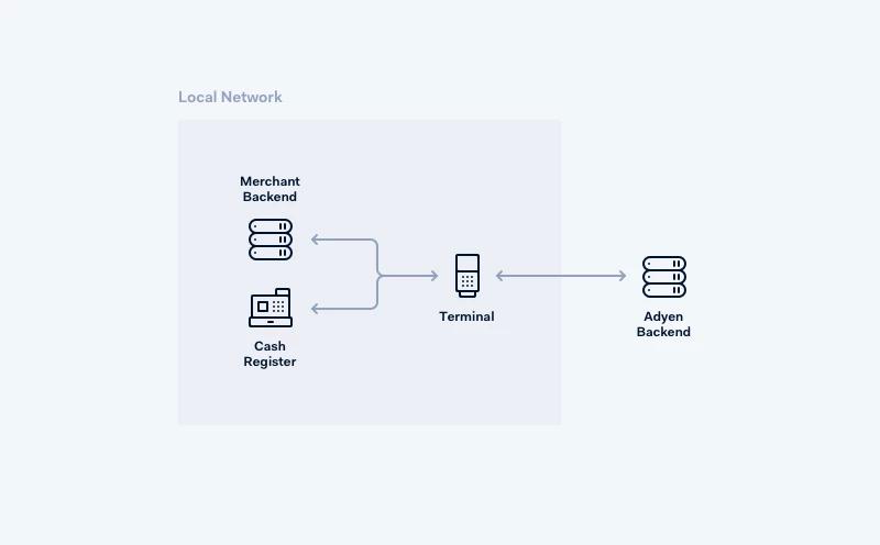 Local network for Point of sale