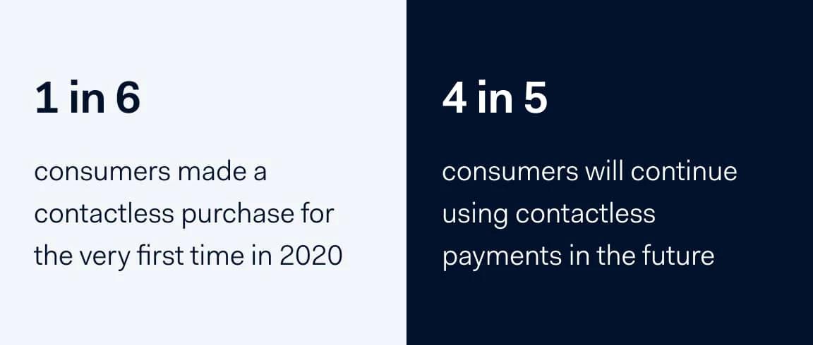 Stats about contactless payments