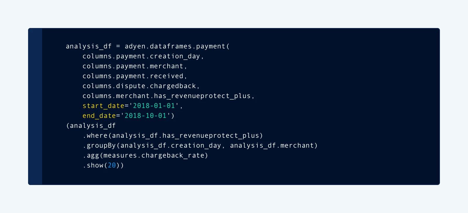 Code snippet of our interactive chargeback rate report 